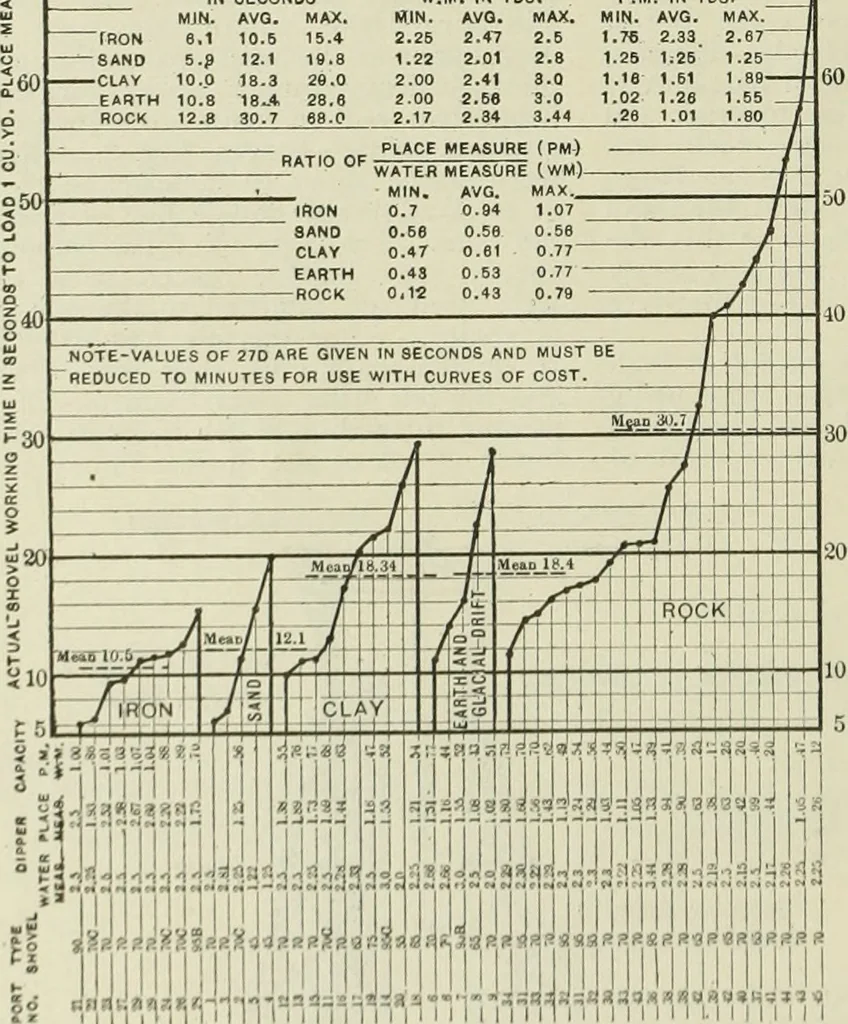 An illustration from Buildings, 1922, leaf 645