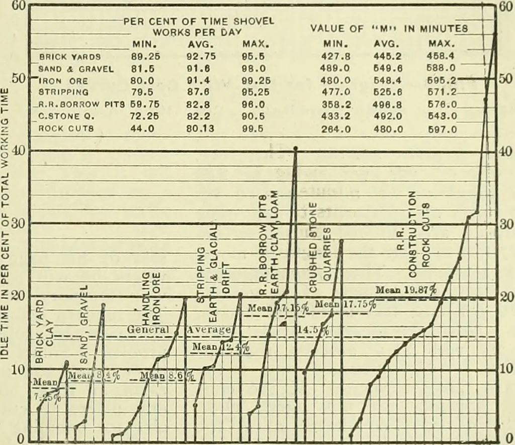 An illustration from Buildings, 1922, leaf 646