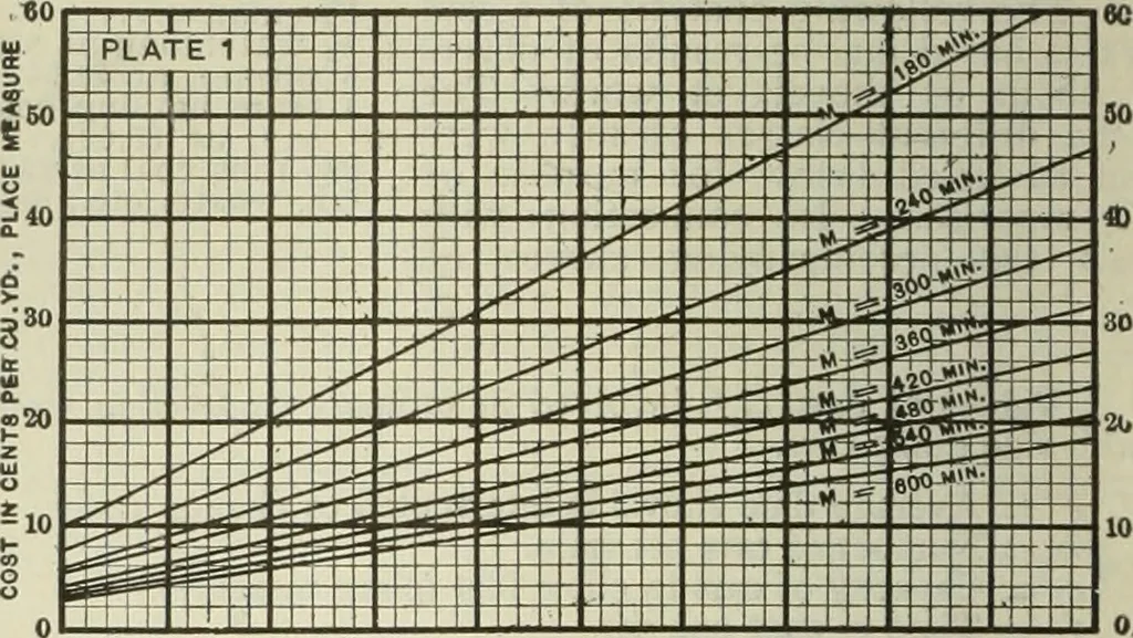 An illustration from Buildings, 1922, leaf 647