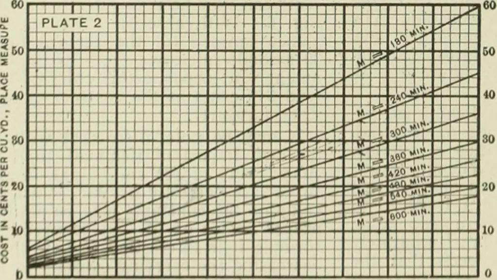 An illustration from Buildings, 1922, leaf 647