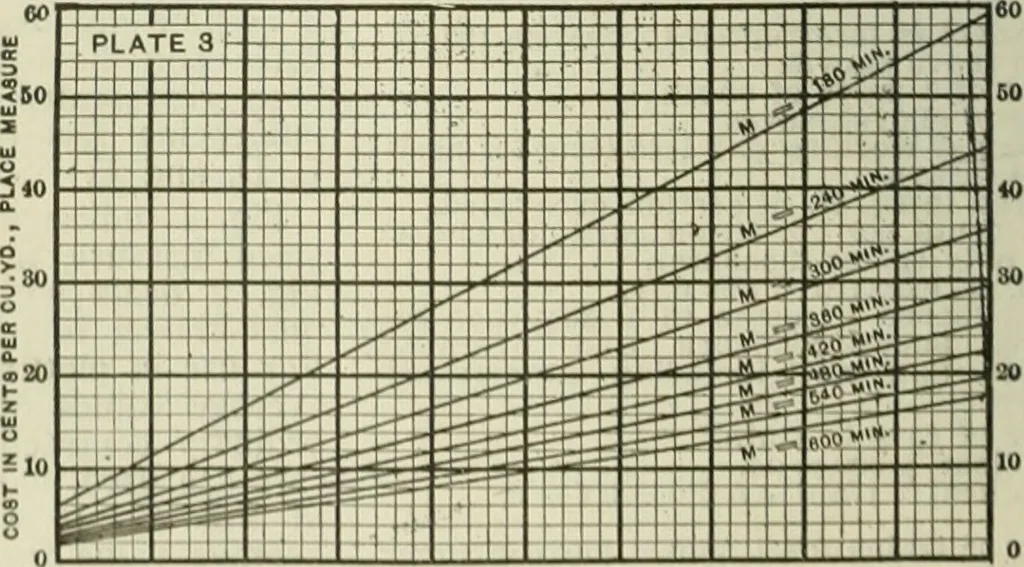 An illustration from Buildings, 1922, leaf 647