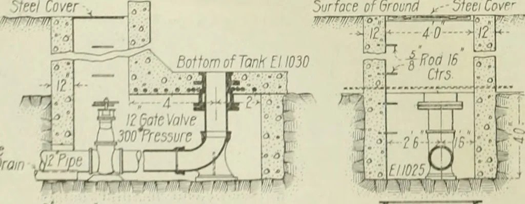 An illustration from Buildings, 1922, leaf 657