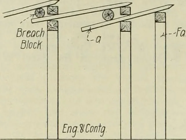 An illustration from Buildings, 1922, leaf 667