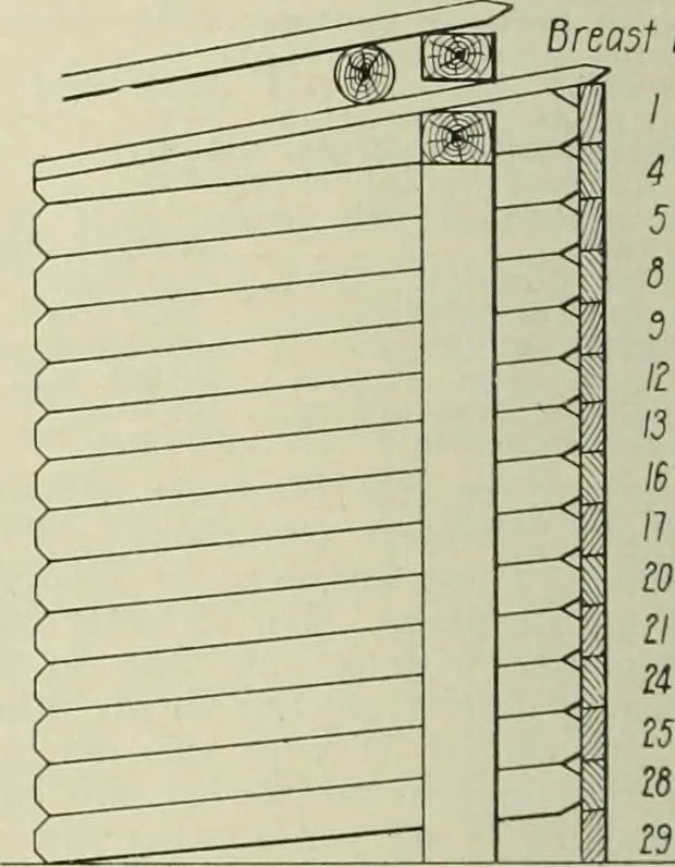 An illustration from Buildings, 1922, leaf 667