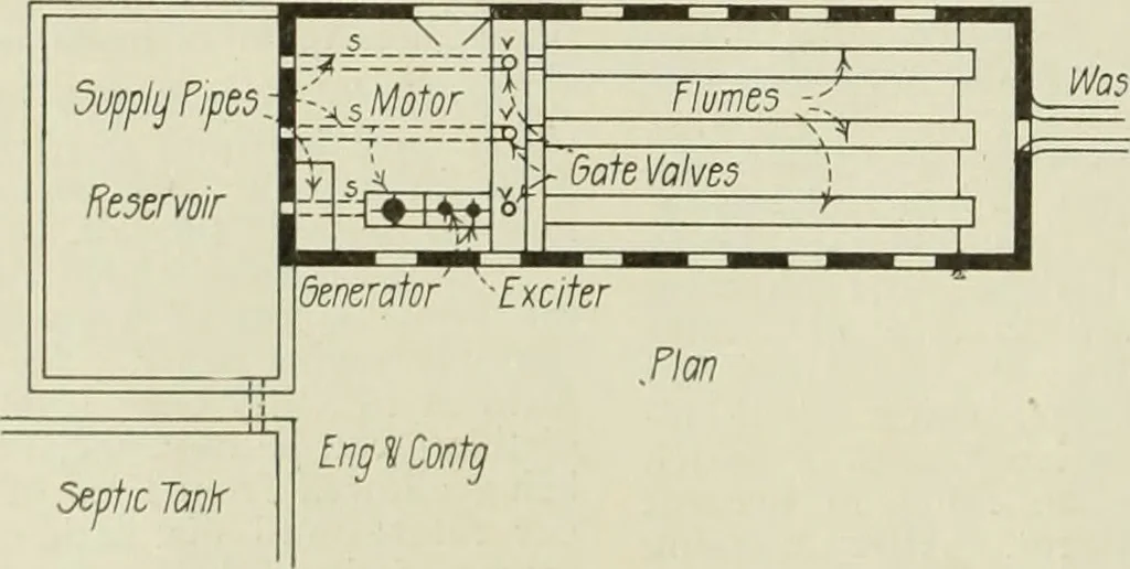 An illustration from Buildings, 1922, leaf 679