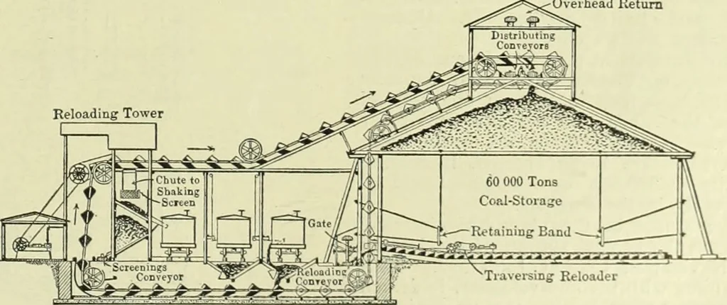 An illustration from Buildings, 1922, leaf 68