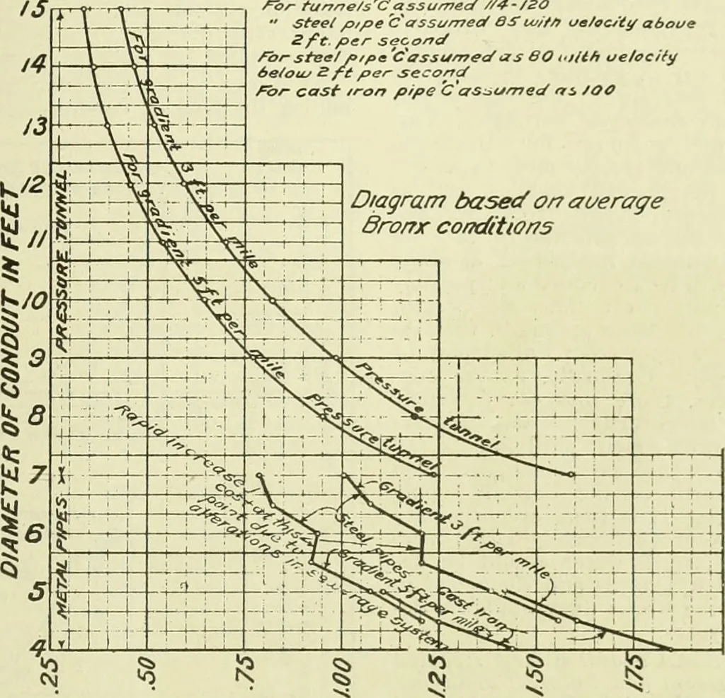 An illustration from Buildings, 1922, leaf 682