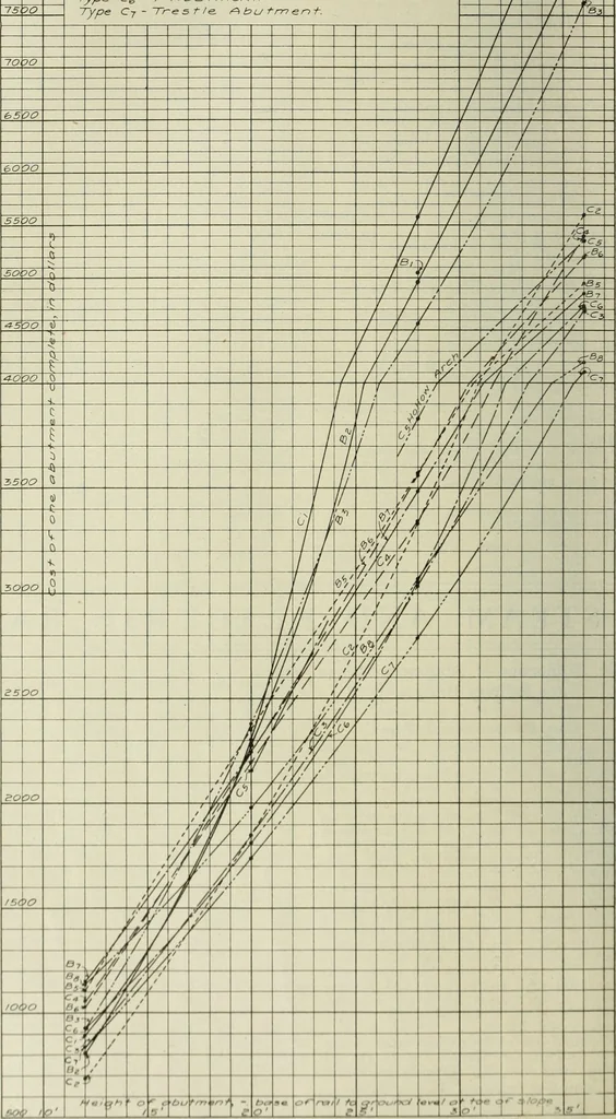 An illustration from Buildings, 1922, leaf 687