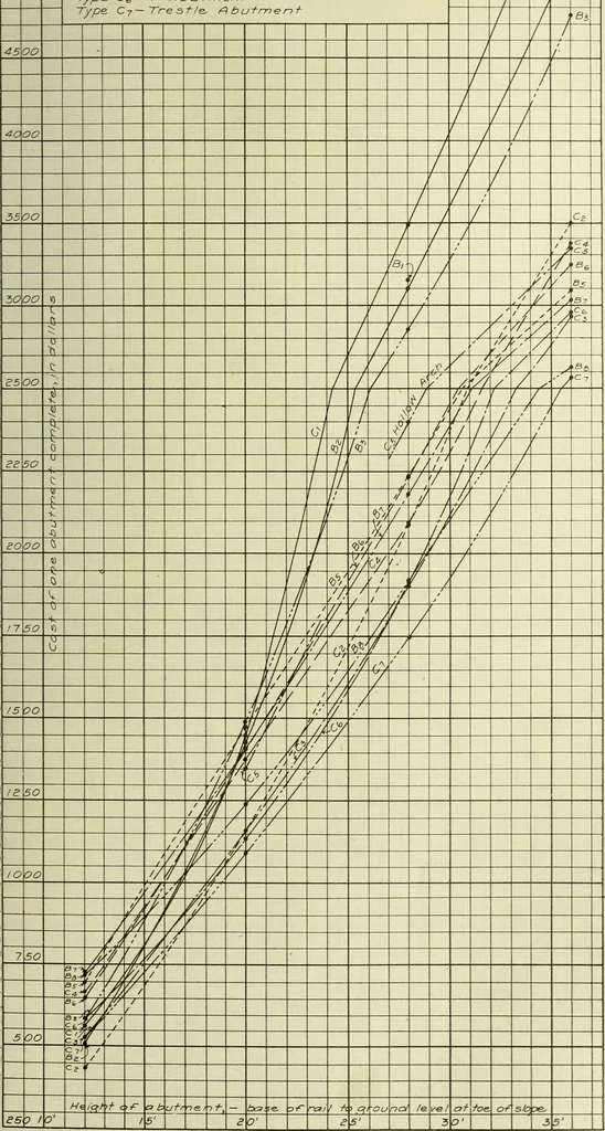 An illustration from Buildings, 1922, leaf 688