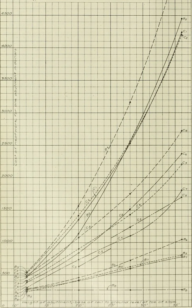 An illustration from Buildings, 1922, leaf 689