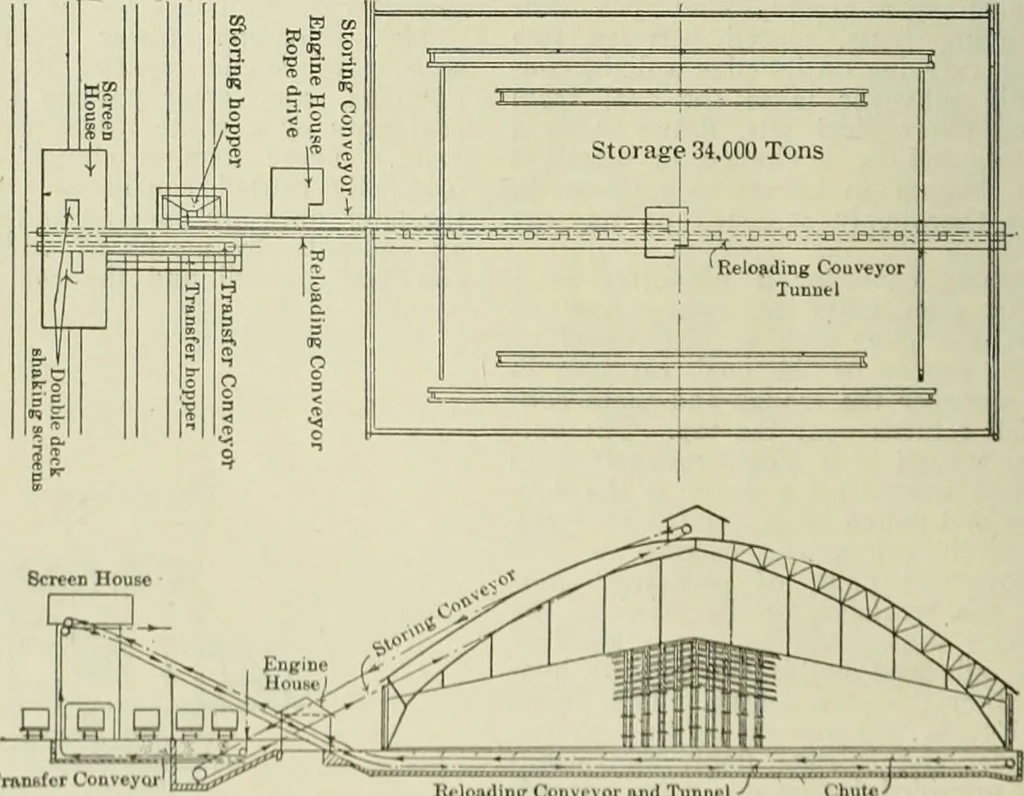 An illustration from Buildings, 1922, leaf 69