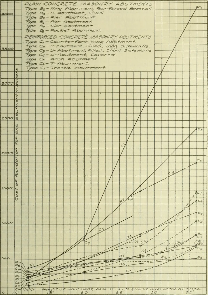 An illustration from Buildings, 1922, leaf 690