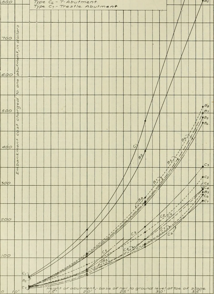 An illustration from Buildings, 1922, leaf 691