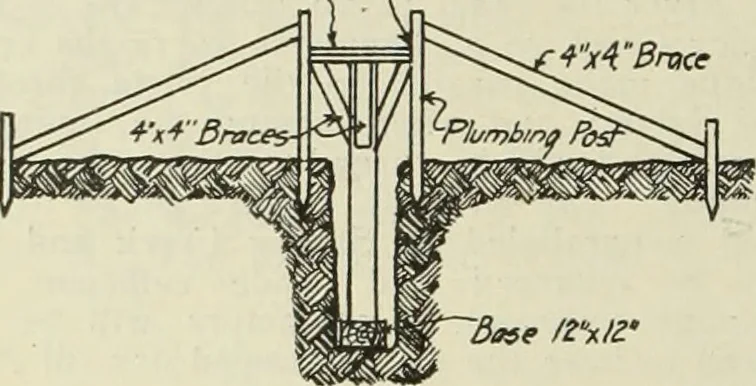 An illustration from Buildings, 1922, leaf 695