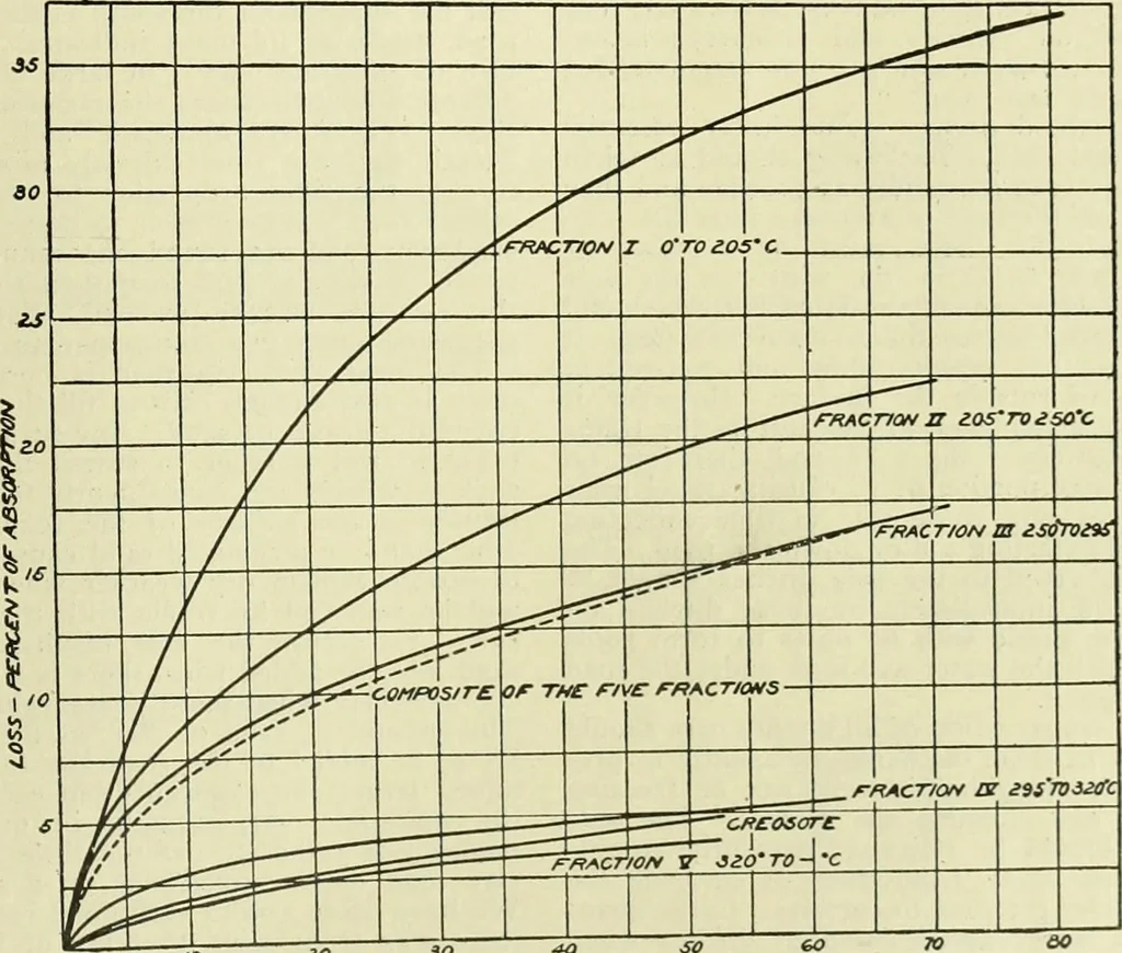 An illustration from Buildings, 1922, leaf 696