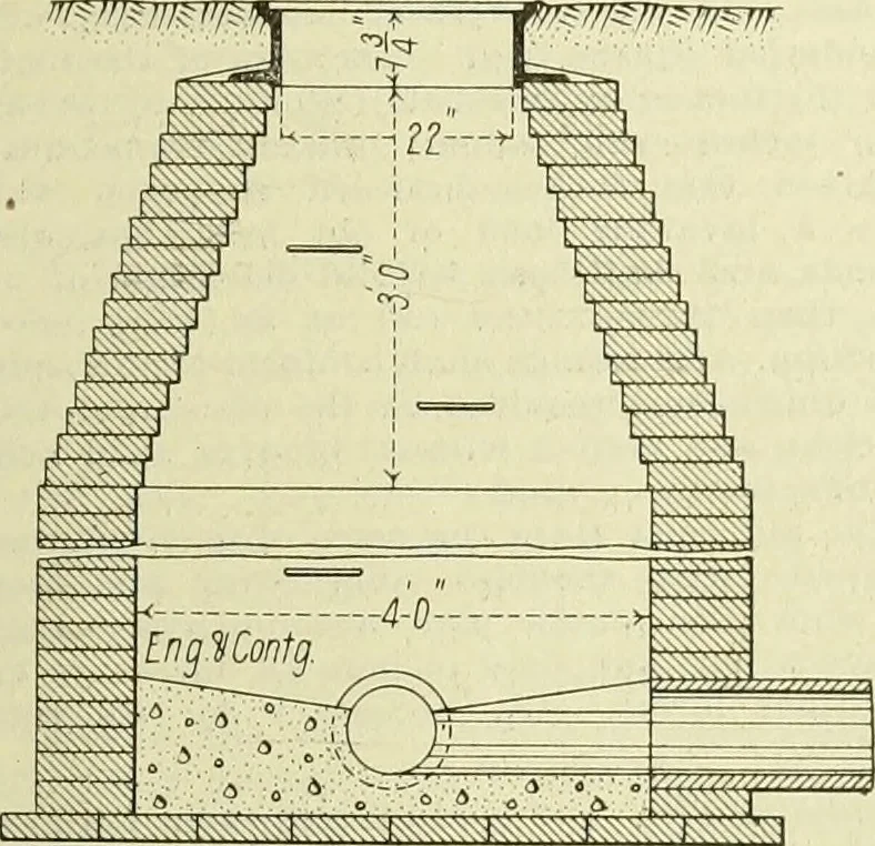 An illustration from Buildings, 1922, leaf 698