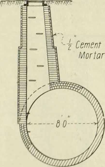 An illustration from Buildings, 1922, leaf 699