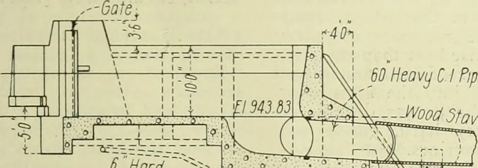 An illustration from Buildings, 1922, leaf 706