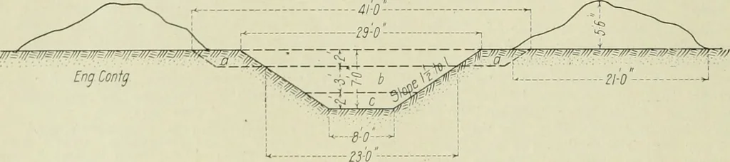 An illustration from Buildings, 1922, leaf 71