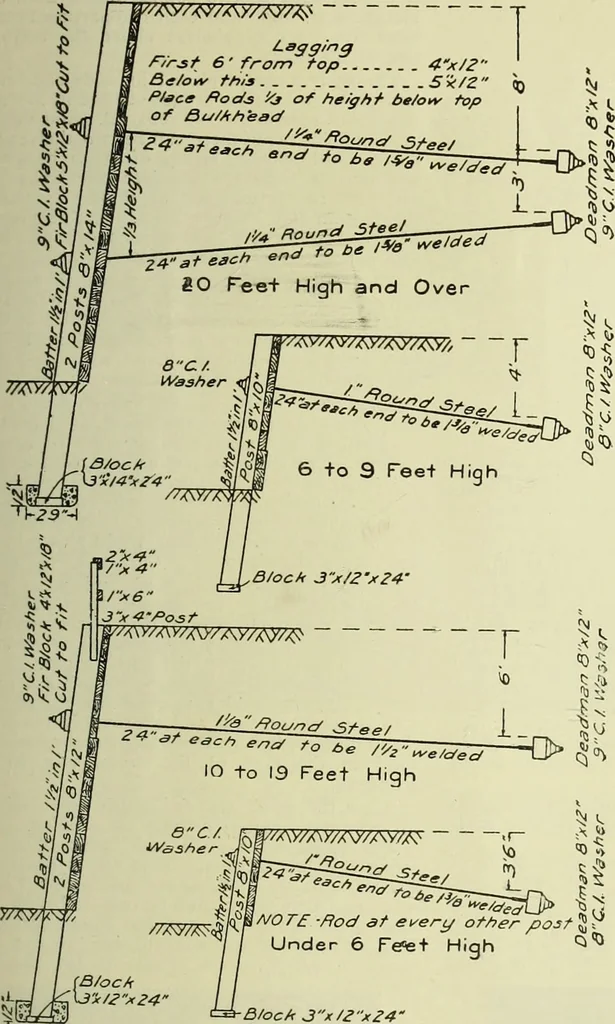 An illustration from Buildings, 1922, leaf 74