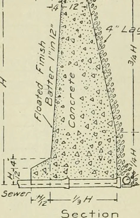 An illustration from Buildings, 1922, leaf 75