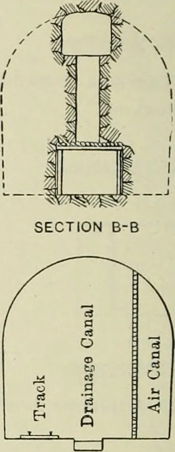 An illustration from Buildings, 1922, leaf 81