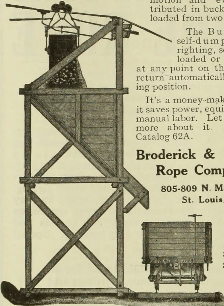 An illustration from Buildings, 1922, leaf 937