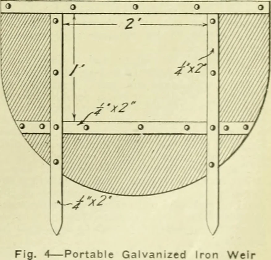 An illustration from Buildings, 1922, leaf 96