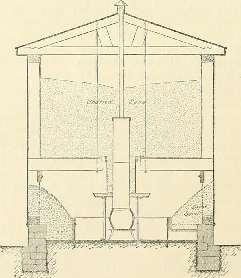An illustration from Buildings and structures of American railroads. A reference book for railroad managers, superintendents, master mechanics, engineers, architects, and students, 1893, leaf 115