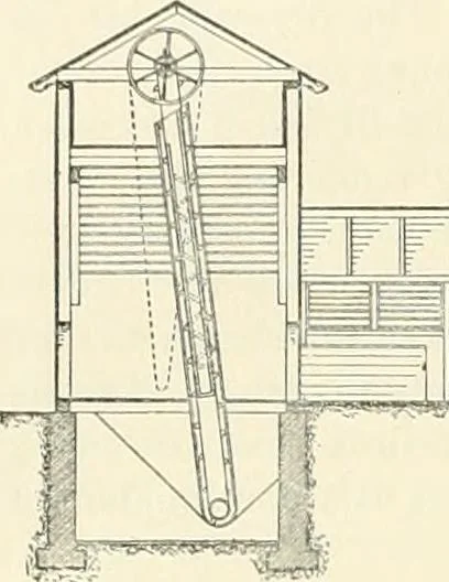 An illustration from Buildings and structures of American railroads. A reference book for railroad managers, superintendents, master mechanics, engineers, architects, and students, 1893, leaf 117