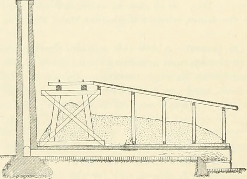 An illustration from Buildings and structures of American railroads. A reference book for railroad managers, superintendents, master mechanics, engineers, architects, and students, 1893, leaf 117