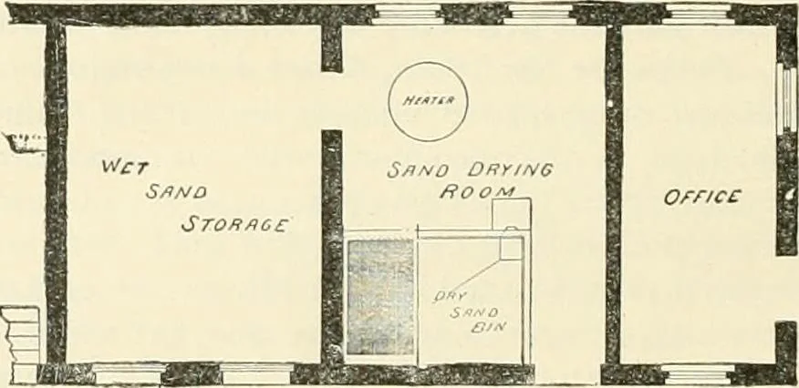An illustration from Buildings and structures of American railroads. A reference book for railroad managers, superintendents, master mechanics, engineers, architects, and students, 1893, leaf 119