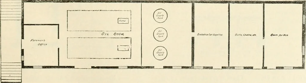 An illustration from Buildings and structures of American railroads. A reference book for railroad managers, superintendents, master mechanics, engineers, architects, and students, 1893, leaf 126