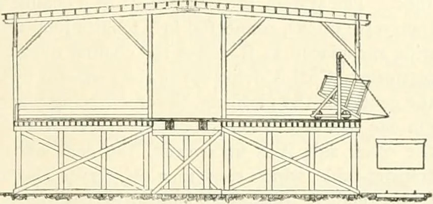 An illustration from Buildings and structures of American railroads. A reference book for railroad managers, superintendents, master mechanics, engineers, architects, and students, 1893, leaf 186