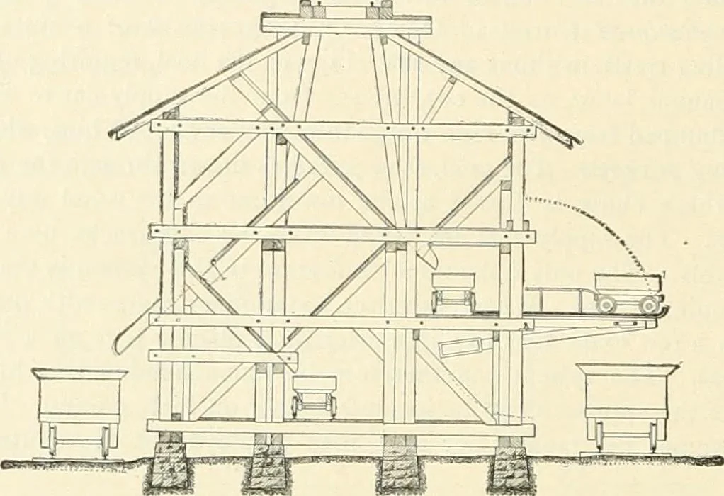An illustration from Buildings and structures of American railroads. A reference book for railroad managers, superintendents, master mechanics, engineers, architects, and students, 1893, leaf 191