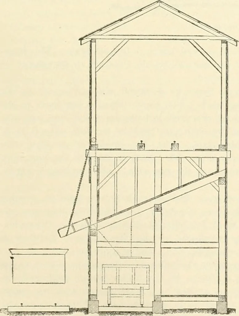 An illustration from Buildings and structures of American railroads. A reference book for railroad managers, superintendents, master mechanics, engineers, architects, and students, 1893, leaf 192