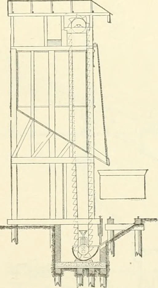 An illustration from Buildings and structures of American railroads. A reference book for railroad managers, superintendents, master mechanics, engineers, architects, and students, 1893, leaf 196
