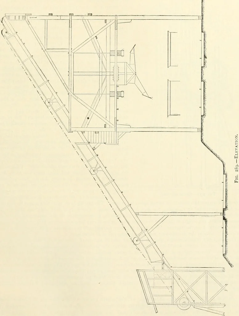 An illustration from Buildings and structures of American railroads. A reference book for railroad managers, superintendents, master mechanics, engineers, architects, and students, 1893, leaf 198