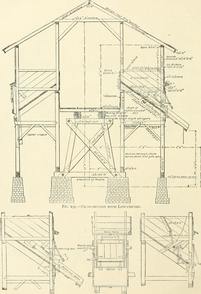 An illustration from Buildings and structures of American railroads. A reference book for railroad managers, superintendents, master mechanics, engineers, architects, and students, 1893, leaf 201