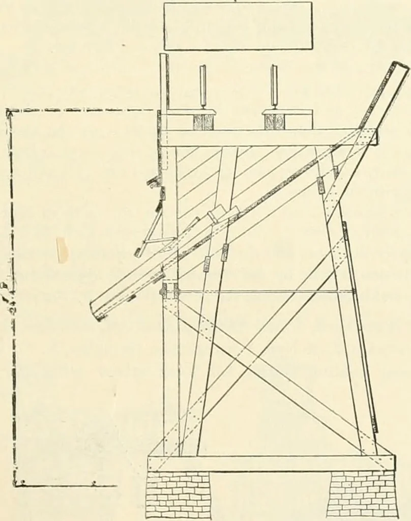 An illustration from Buildings and structures of American railroads. A reference book for railroad managers, superintendents, master mechanics, engineers, architects, and students, 1893, leaf 202