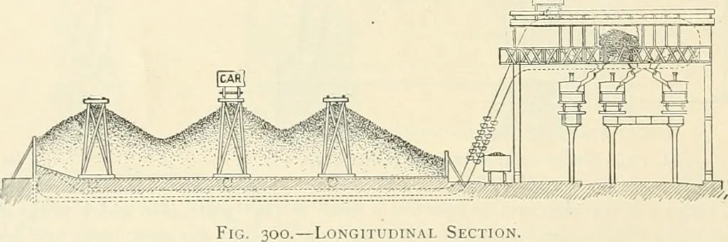 An illustration from Buildings and structures of American railroads. A reference book for railroad managers, superintendents, master mechanics, engineers, architects, and students, 1893, leaf 203