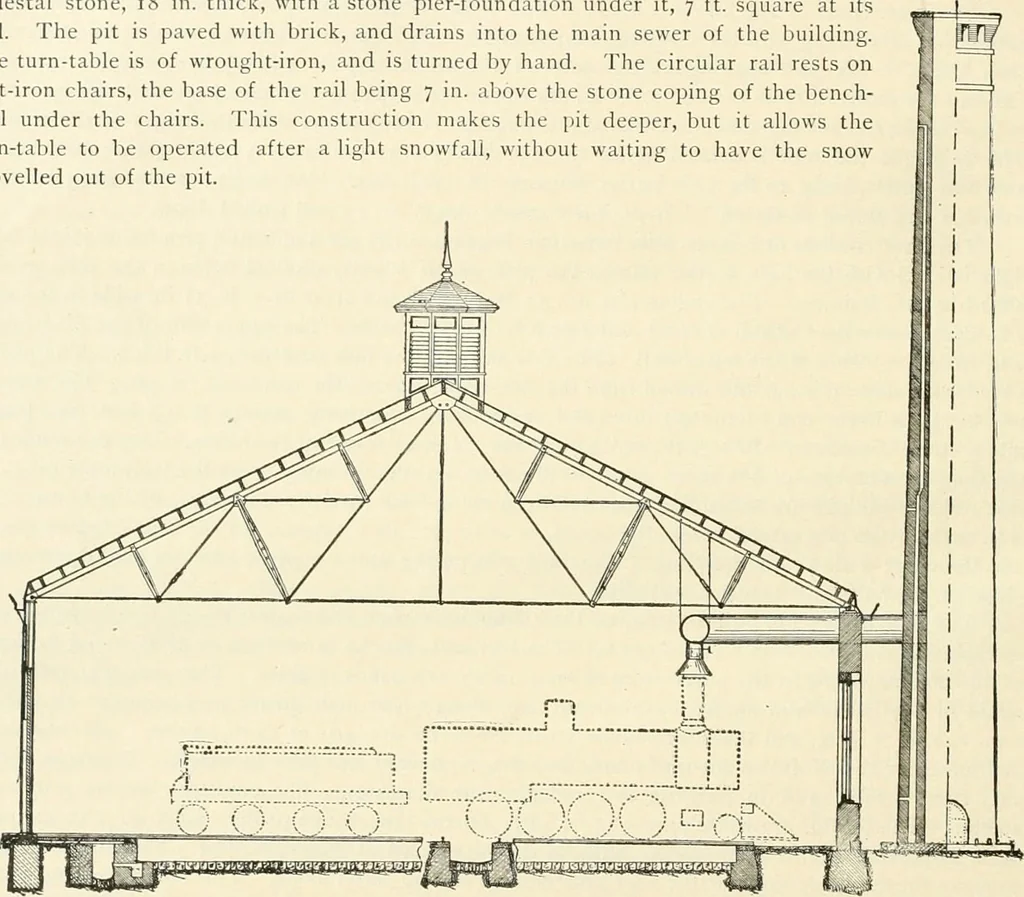 An illustration from Buildings and structures of American railroads. A reference book for railroad managers, superintendents, master mechanics, engineers, architects, and students, 1893, leaf 225