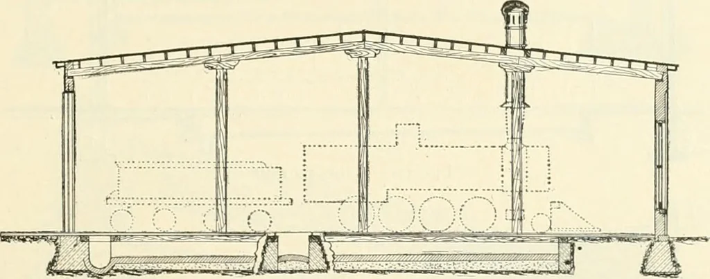 An illustration from Buildings and structures of American railroads. A reference book for railroad managers, superintendents, master mechanics, engineers, architects, and students, 1893, leaf 230