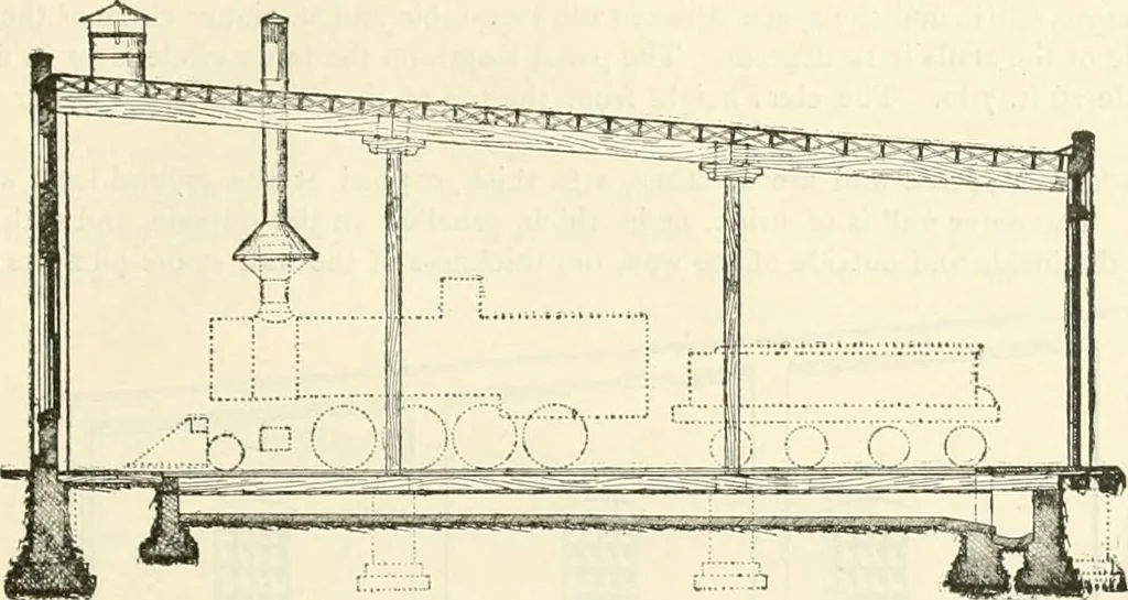 An illustration from Buildings and structures of American railroads. A reference book for railroad managers, superintendents, master mechanics, engineers, architects, and students, 1893, leaf 232