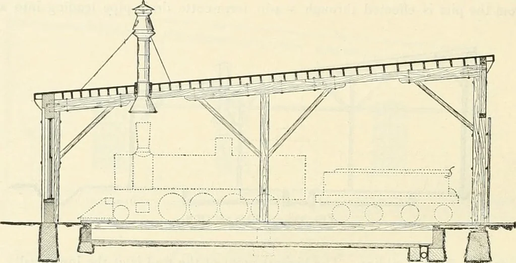 An illustration from Buildings and structures of American railroads. A reference book for railroad managers, superintendents, master mechanics, engineers, architects, and students, 1893, leaf 235