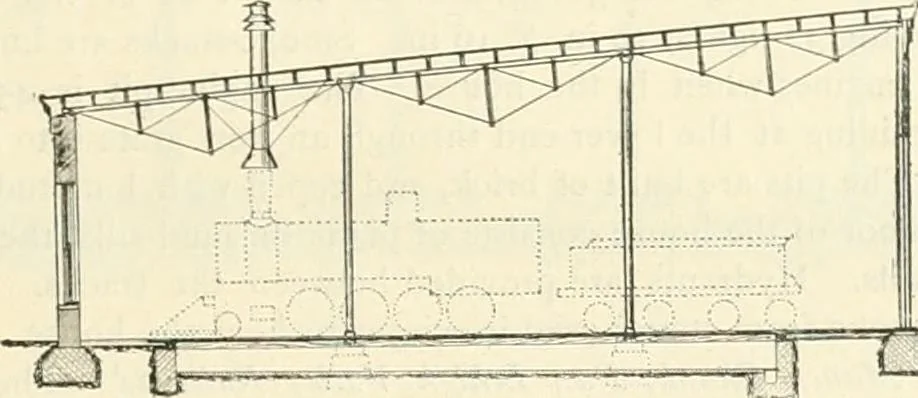An illustration from Buildings and structures of American railroads. A reference book for railroad managers, superintendents, master mechanics, engineers, architects, and students, 1893, leaf 236