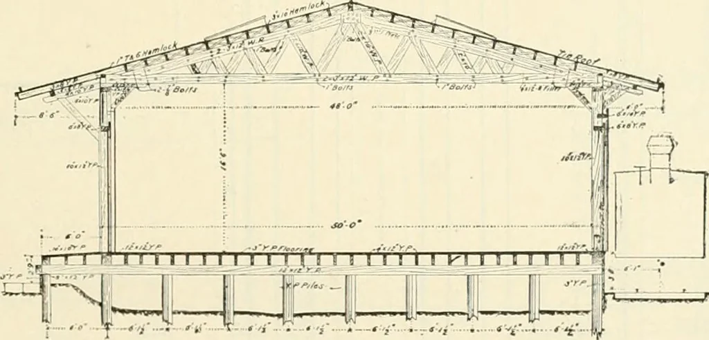 An illustration from Buildings and structures of American railroads. A reference book for railroad managers, superintendents, master mechanics, engineers, architects, and students, 1893, leaf 260
