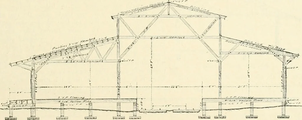 An illustration from Buildings and structures of American railroads. A reference book for railroad managers, superintendents, master mechanics, engineers, architects, and students, 1893, leaf 262