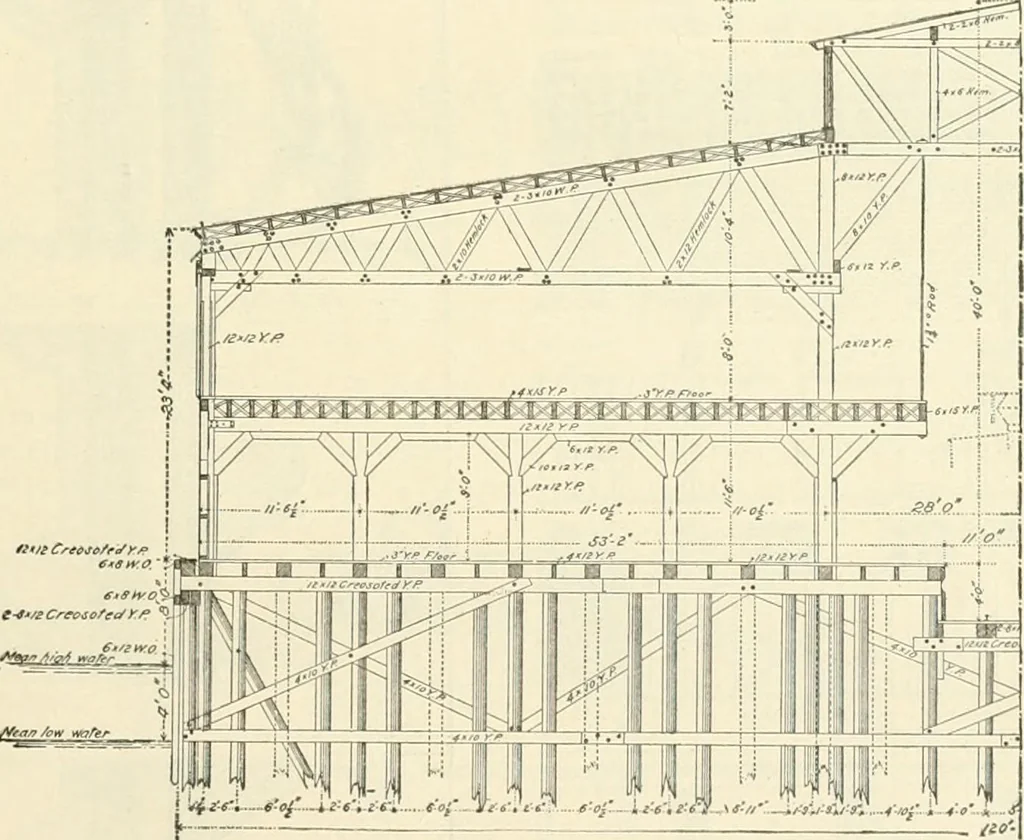 An illustration from Buildings and structures of American railroads. A reference book for railroad managers, superintendents, master mechanics, engineers, architects, and students, 1893, leaf 268