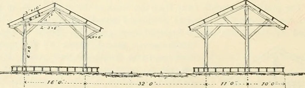 An illustration from Buildings and structures of American railroads. A reference book for railroad managers, superintendents, master mechanics, engineers, architects, and students, 1893, leaf 281